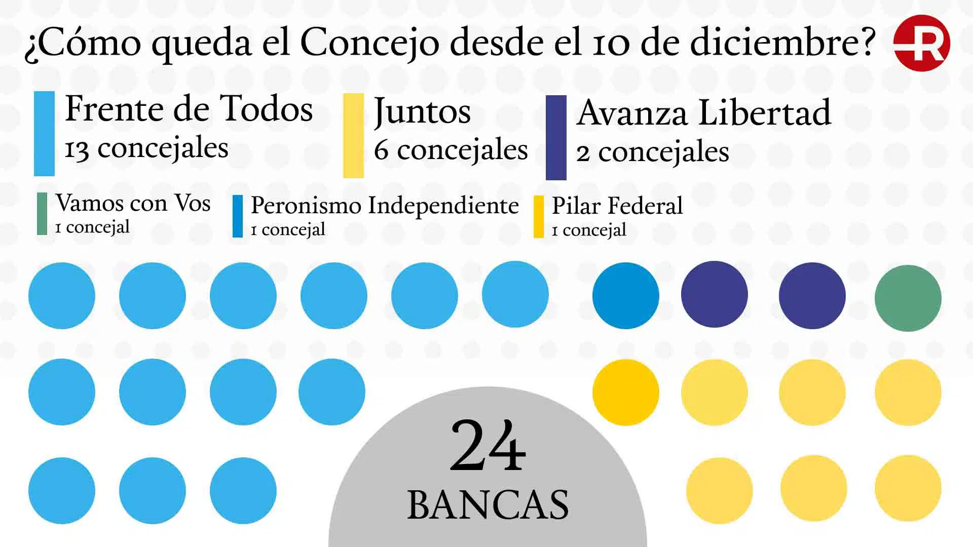 bancas concejo deliberante